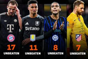 阿森纳本赛季先后终结拜仁17场不败、维拉11连胜、国米8场不败…